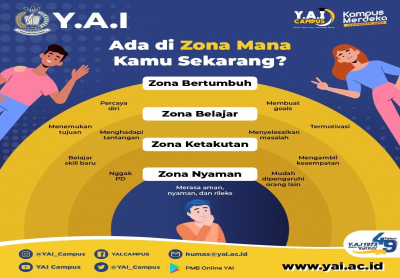 Ada di Zona Mana Kamu Sekarang